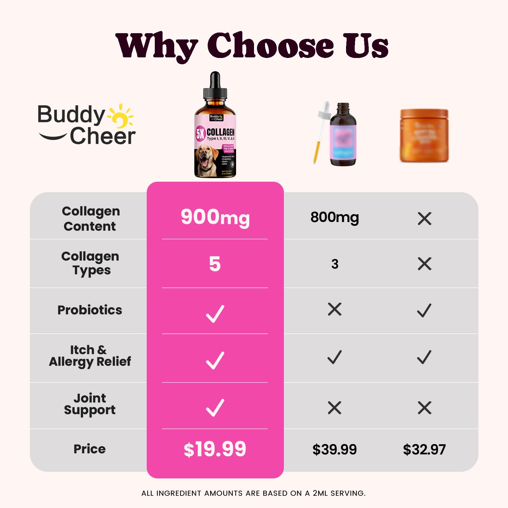 BuddyCheer collagen drops closeup ingredients highlights five collagen types and bioactive peptides