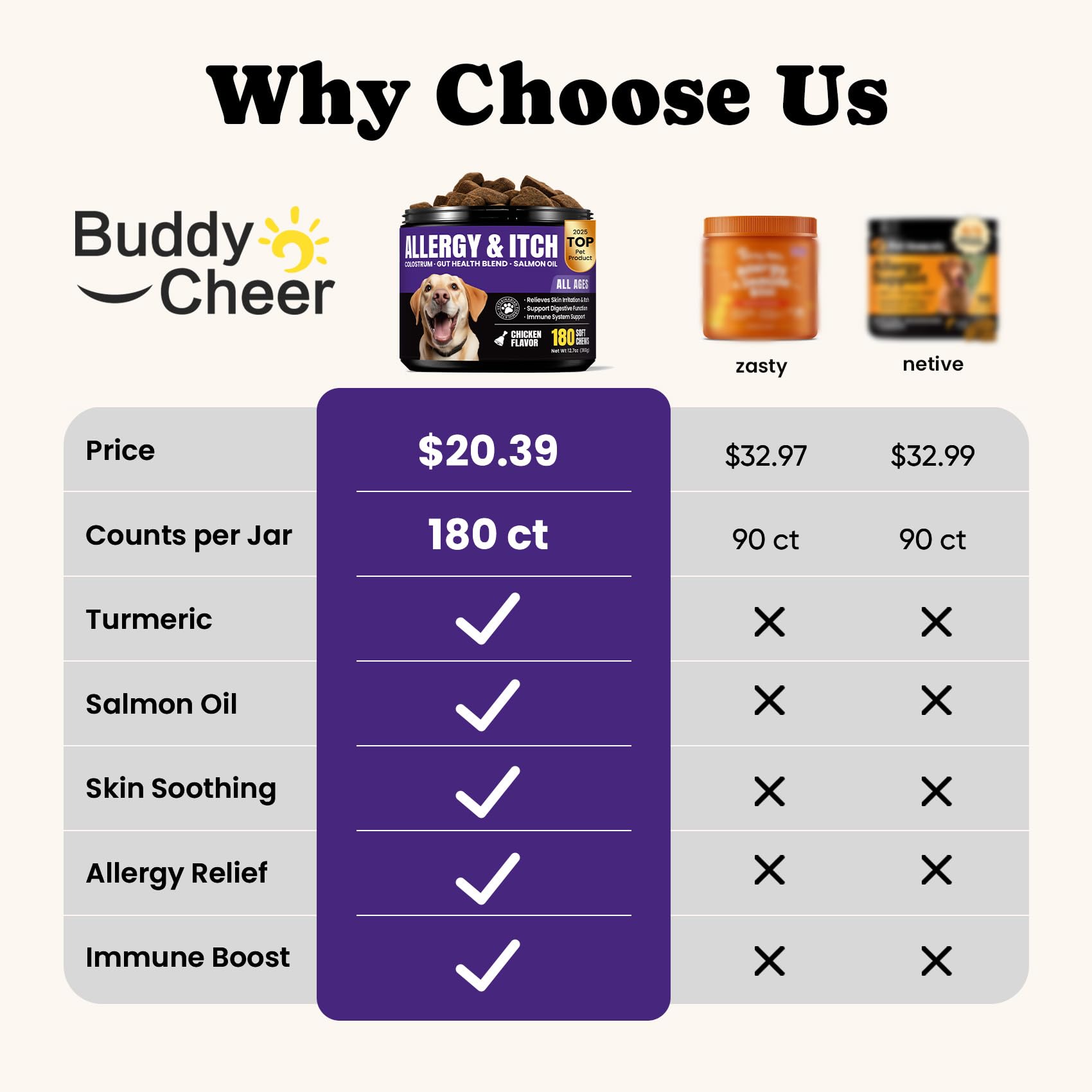 BuddyCheer dog allergy chews packaging highlights a value pack for itch relief.