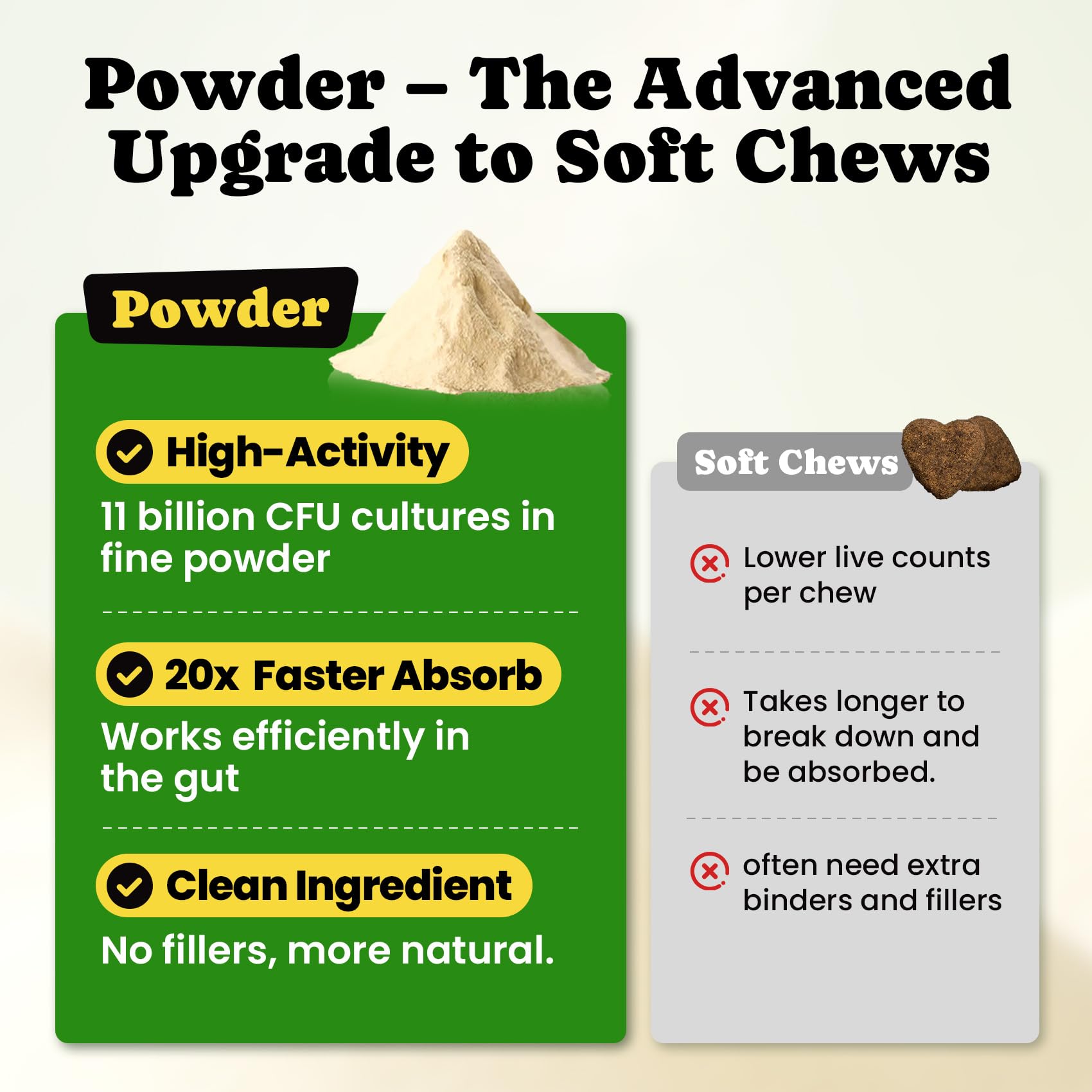 BuddyCheer dog-probiotics powder dispense displaying single-serve portion control.