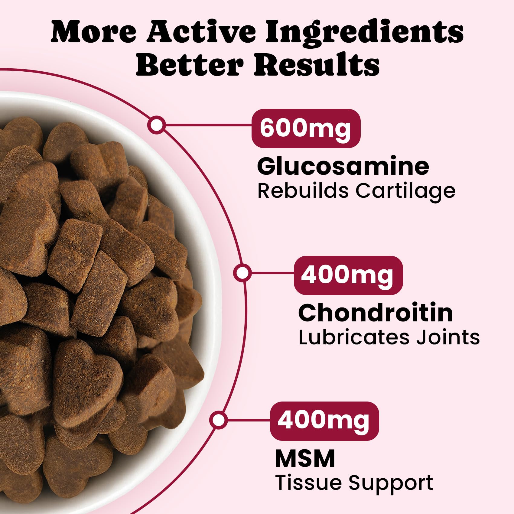 BuddyCheer hyaluronic acid dog supplement ingredients image emphasizes cartilage lubrication.