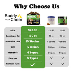 BuddyCheer Probiotics for Dogs chews closeup show tasty texture for daily use.