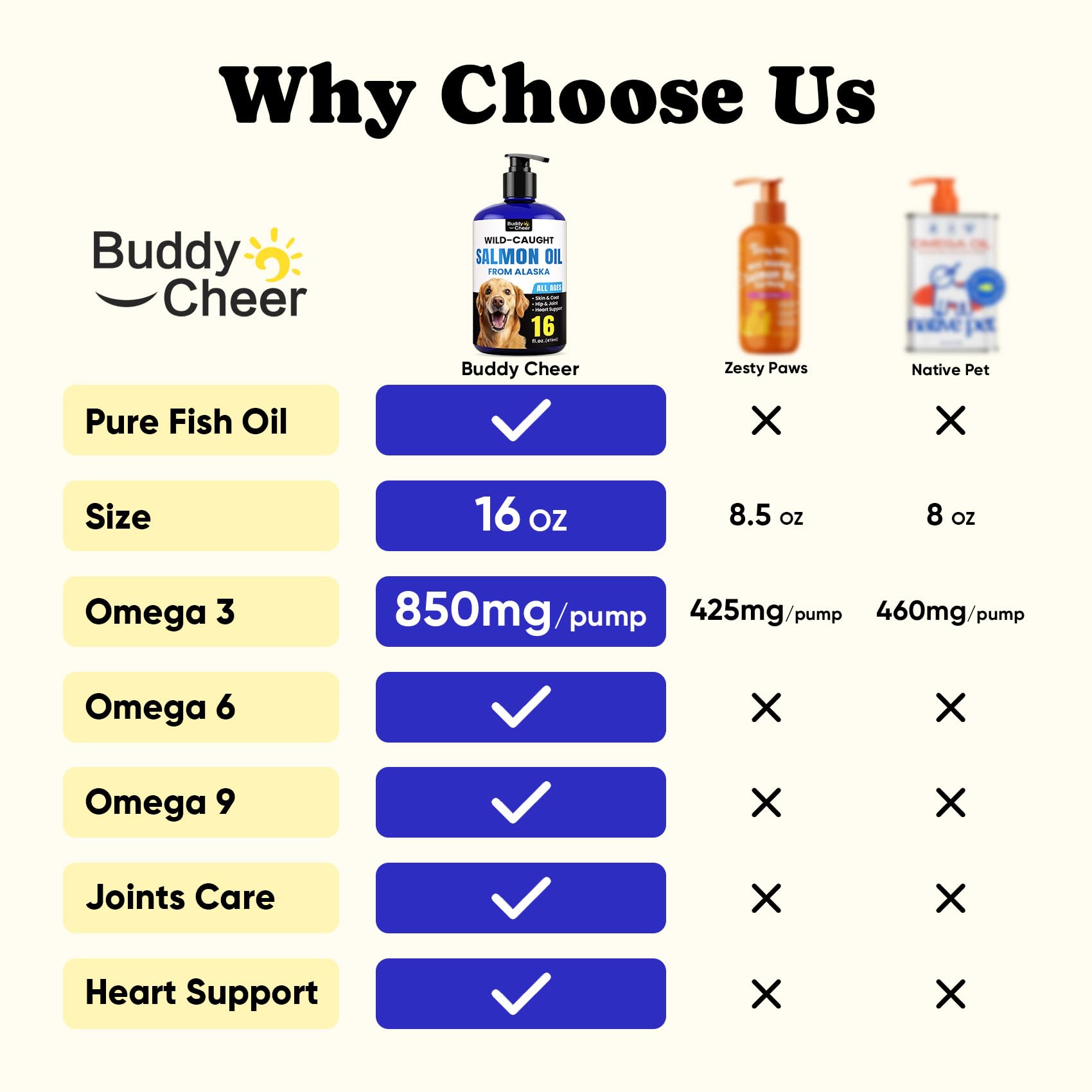 BuddyCheer Wild Alaskan Salmon Oil pour shows easy daily dosing