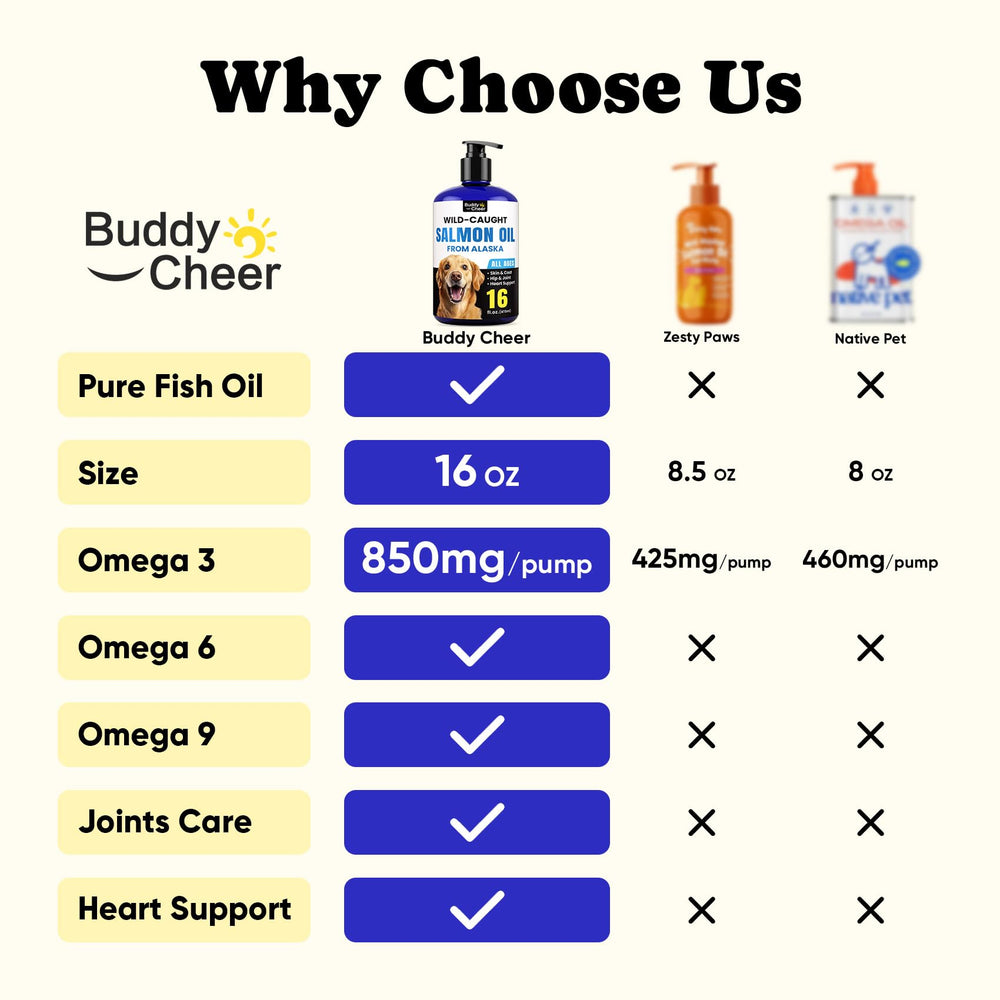 BuddyCheer Wild Alaskan Salmon Oil pour shows easy daily dosing