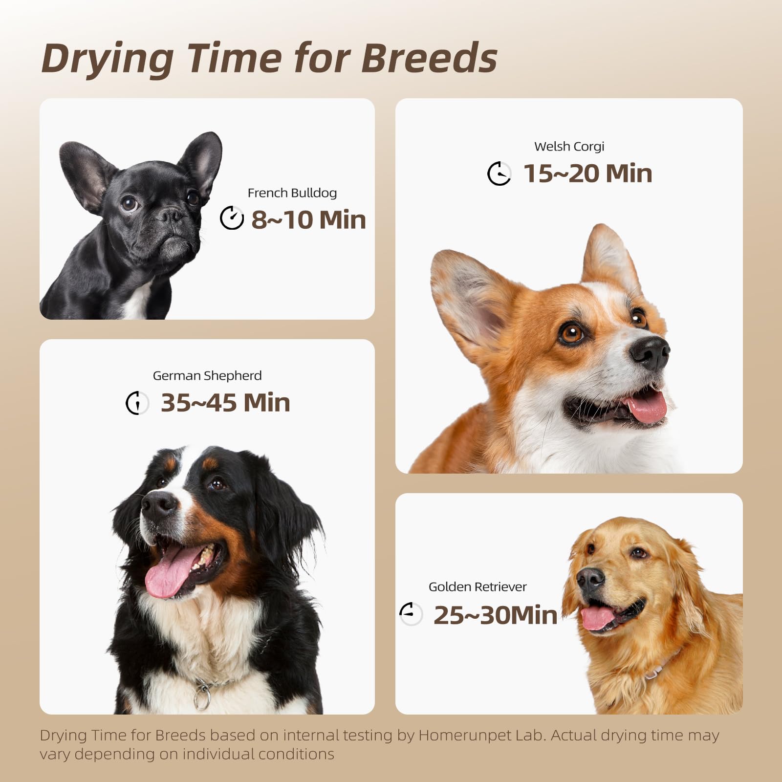 Buenkee dog blow dryer heat cycle demonstrates cold warm hot cycling for comfort.