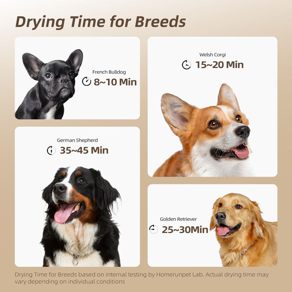 Buenkee dog blow dryer heat cycle demonstrates cold warm hot cycling for comfort.