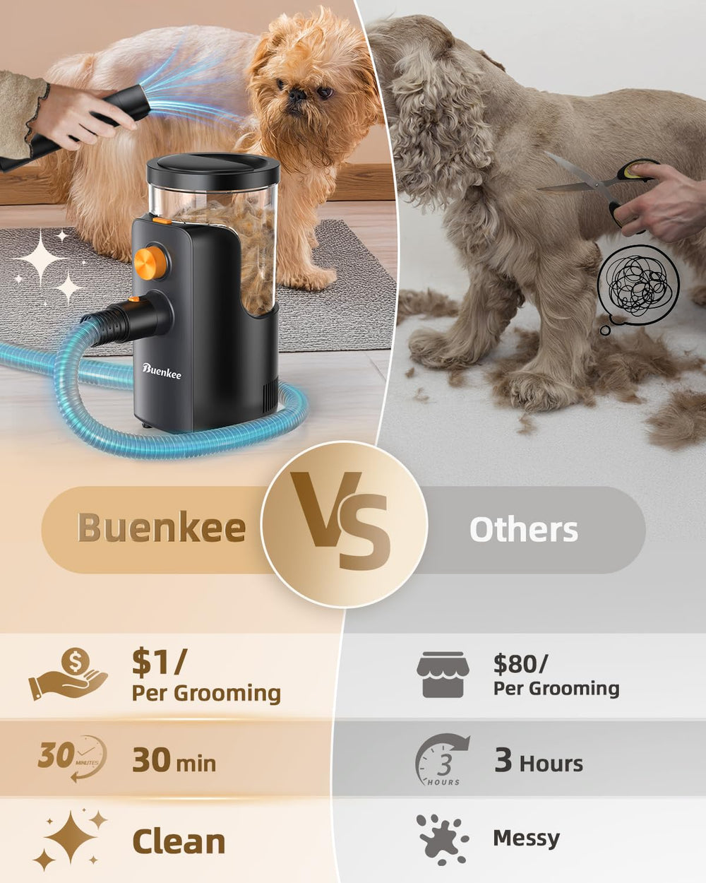 Buenkee dog grooming vacuum all-in-one home grooming kit with organized accessories.