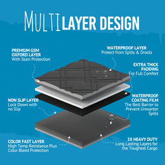 Bulldogology cargo liner nonslip backing keeps mat in place