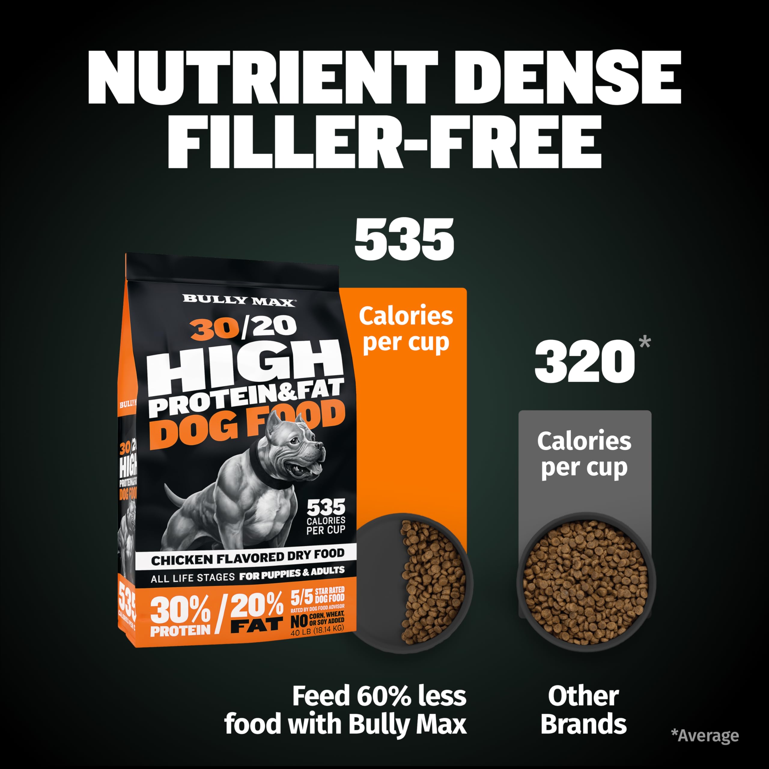 Bully Max white fish meal image emphasizes omega fats supporting vitality.