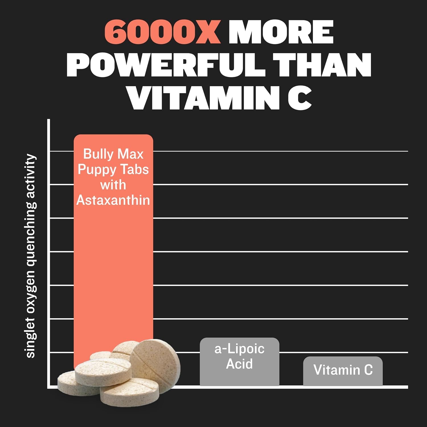 Bully Max puppy vitamins being dispensed as a quick treat for puppies.