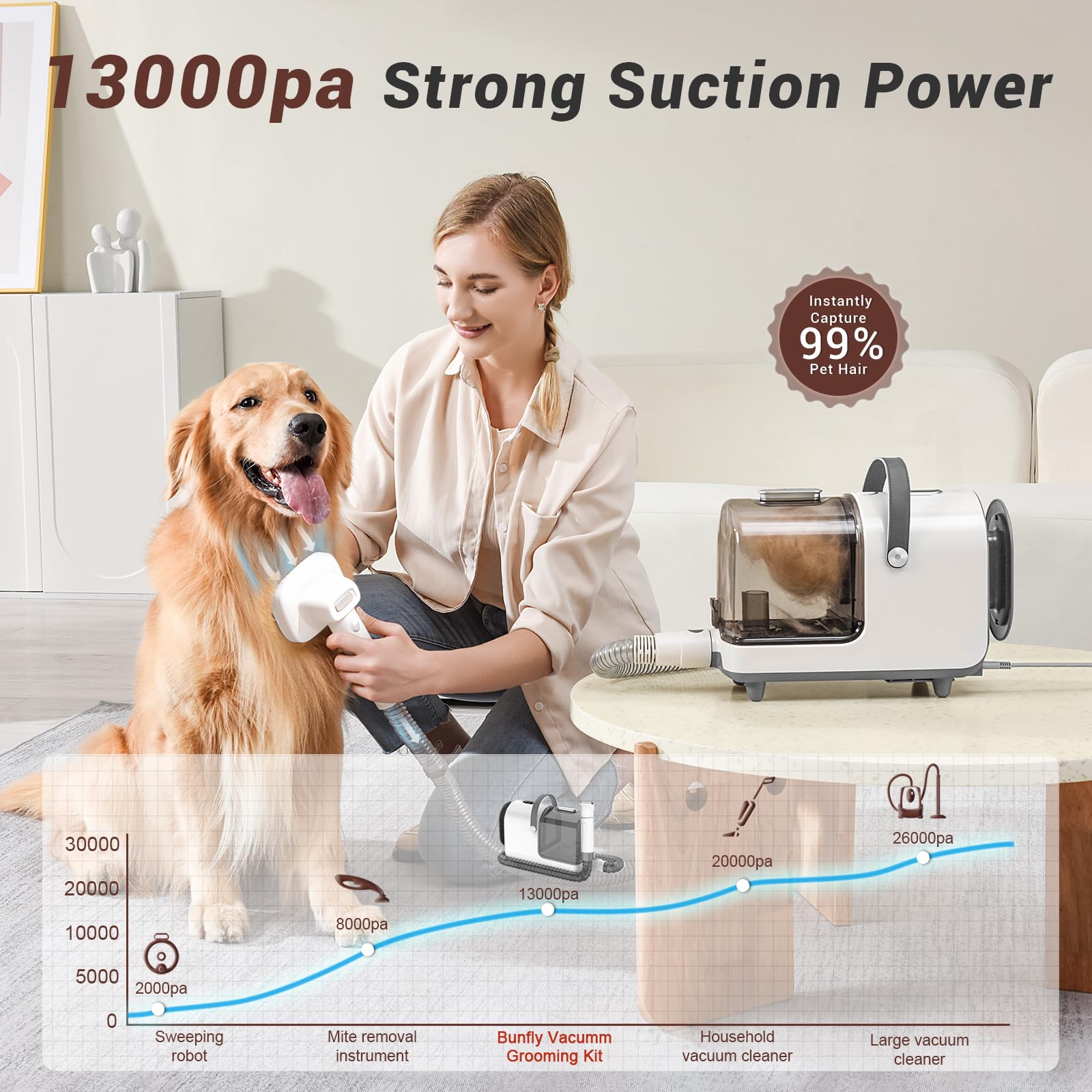Bunfly Grooming Kit vacuum-hair-cup image highlights non-contact cleaning to keep fur off clothes.