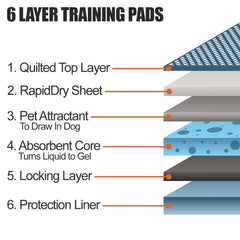 BV Puppy Pads with odor-control for a fresher space