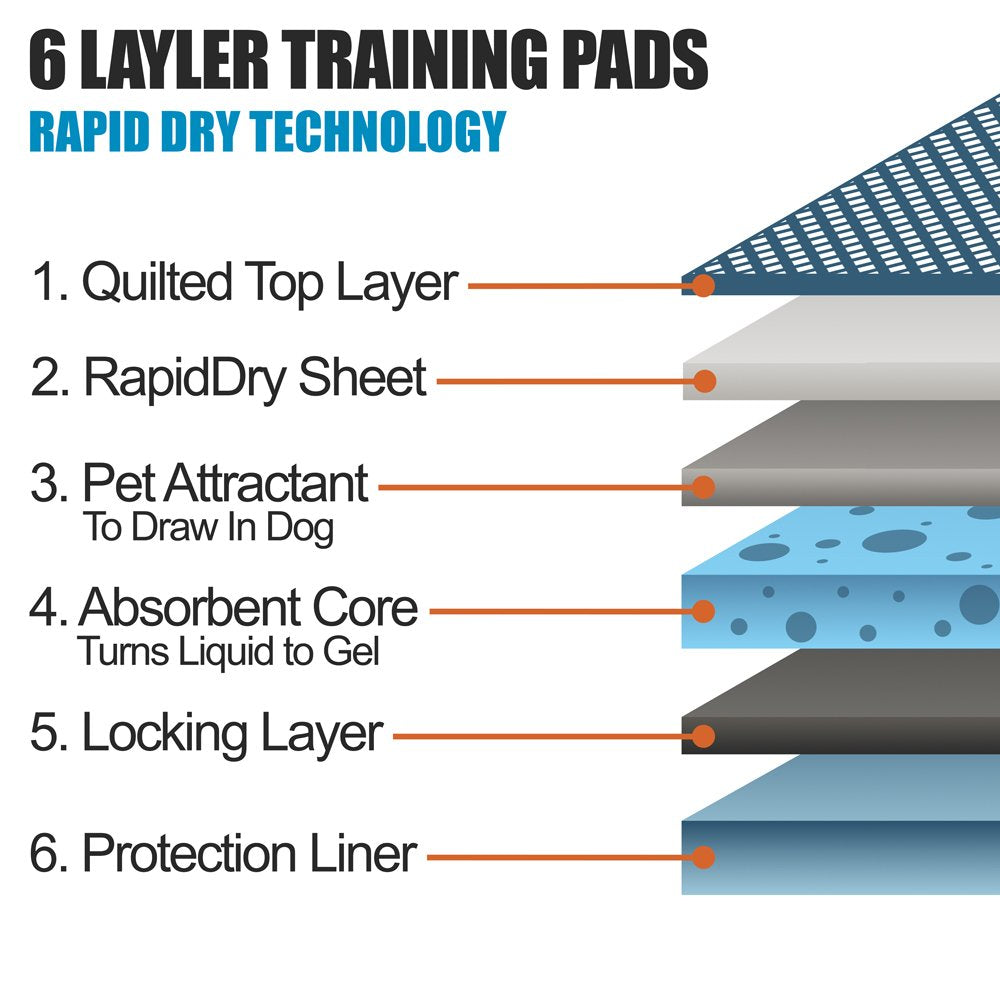 BV Puppy Pads XL absorption-core close view showing strong absorbency