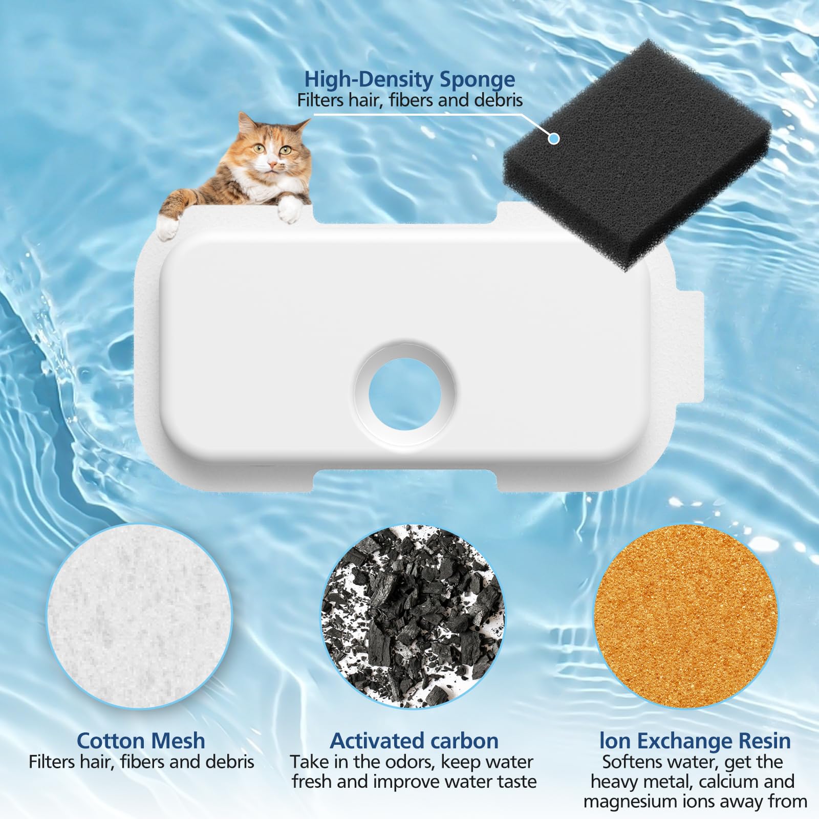 Cabiclean activated carbon layer close-up shows odor control potential
