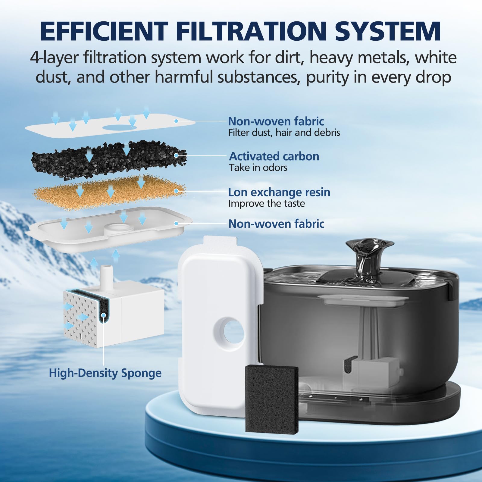 Cabiclean vertical filtration system illustration highlights four-layer purification