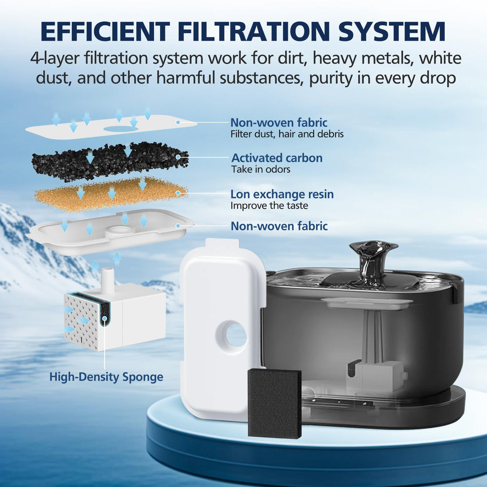 Cabiclean vertical filtration system illustration highlights four-layer purification