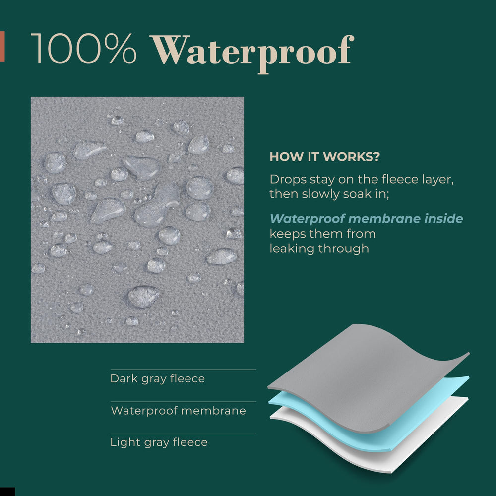 Callarome leak-proof inner layer keeps liquids away from furniture and floors.