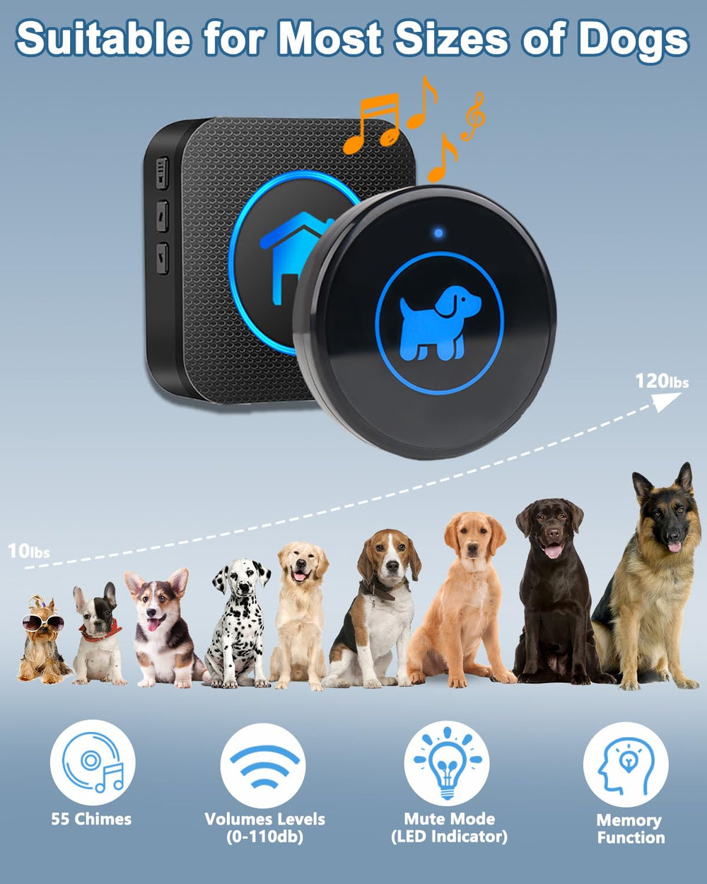 Cangecit dog door bell wall-mount installation shows easy renter-friendly setup.