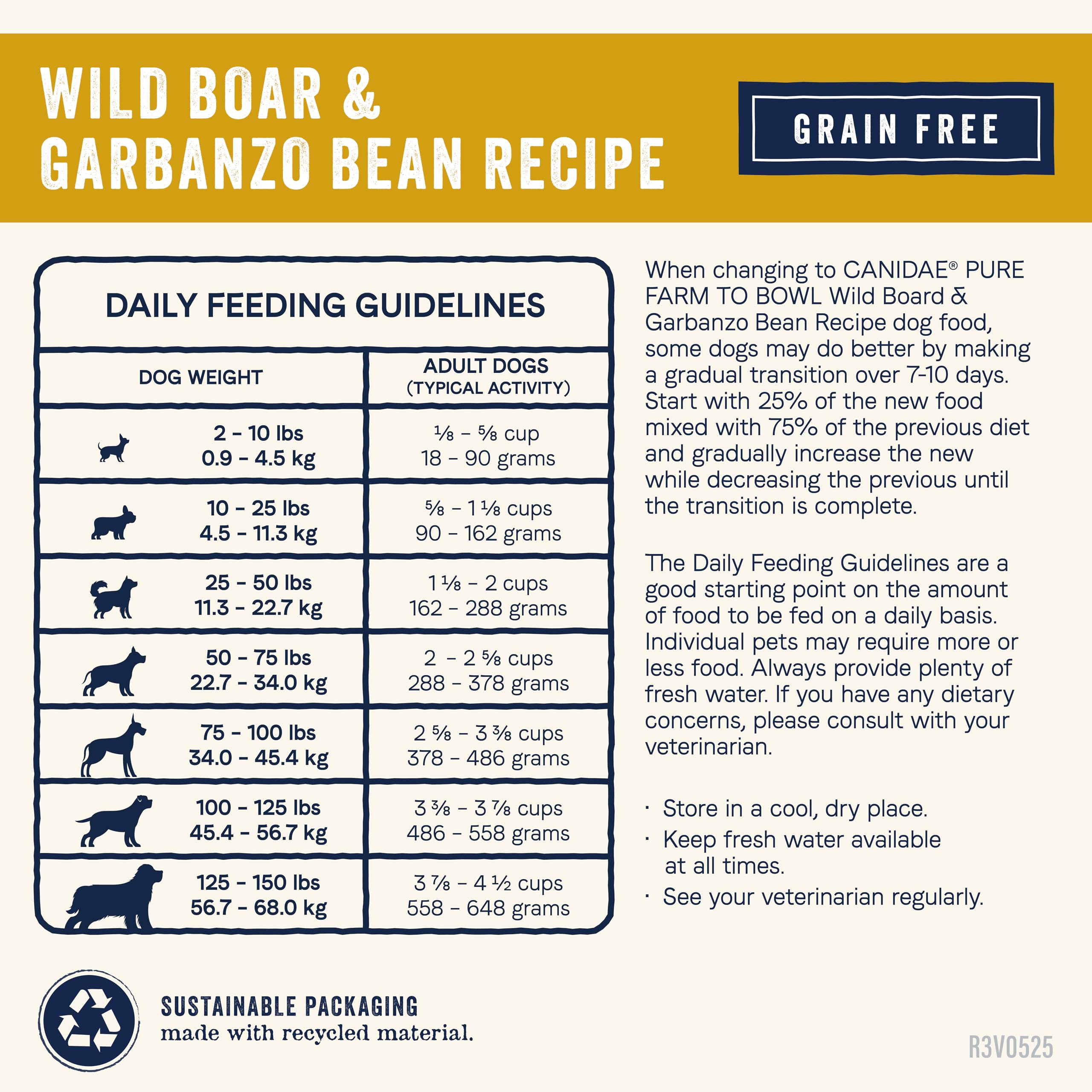 Canidae Pure adult dog eating time showing a ready-to-serve meal