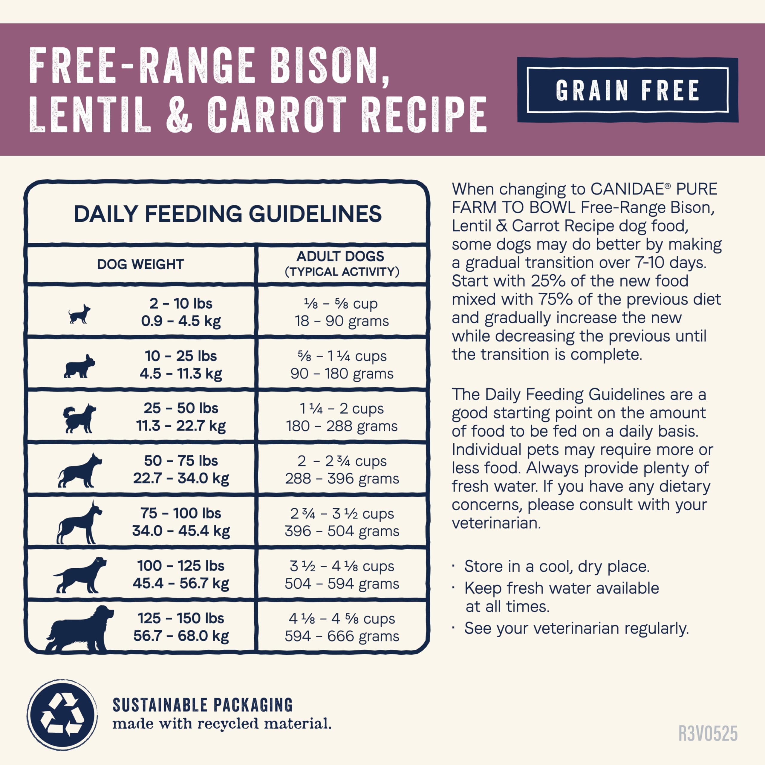 CANIDAE Pure Farm farm-to-bowl philosophy supports cruelty-free sourcing.