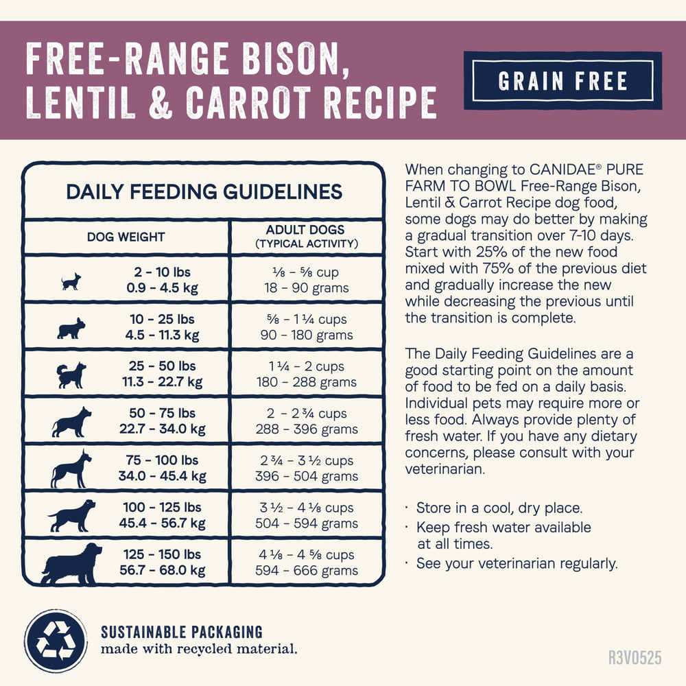 CANIDAE Pure Farm farm-to-bowl philosophy supports cruelty-free sourcing.