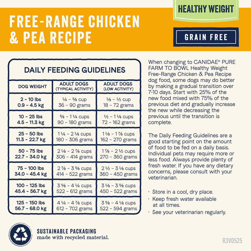 CANIDAE Pure Farm grain-free formula; free-range chicken delivers natural flavor and nutrition.