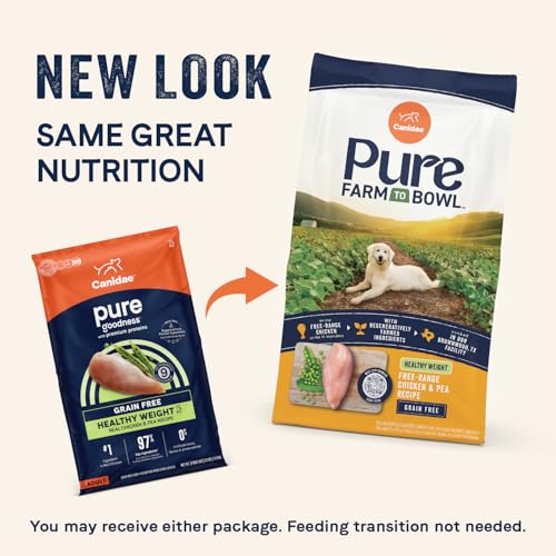 CANIDAE Pure Farm ingredient list; highlights limited ingredients for sensitive stomach compatibility.