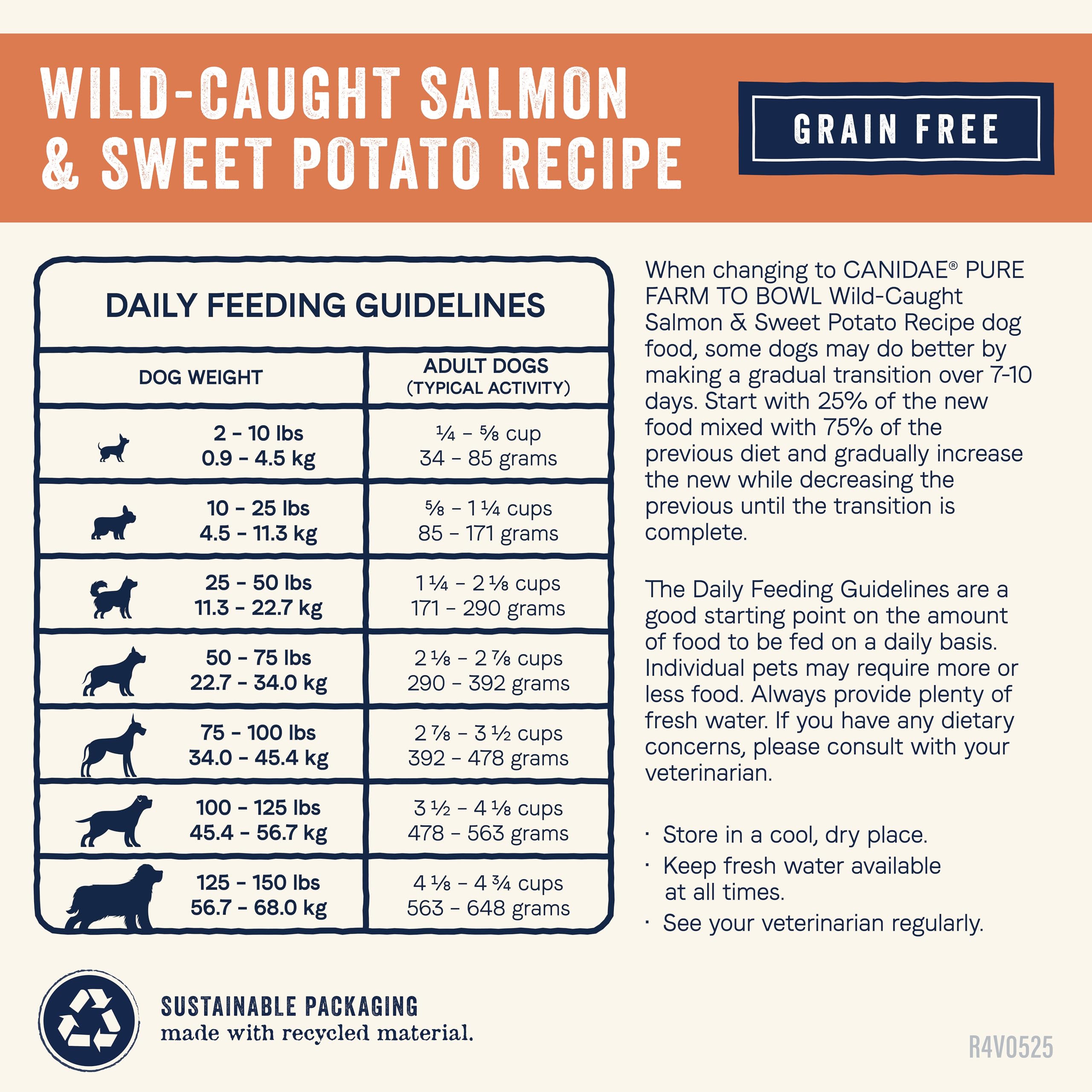 CANIDAE Pure Farm to Bowl 22lb bag product shot communicates value