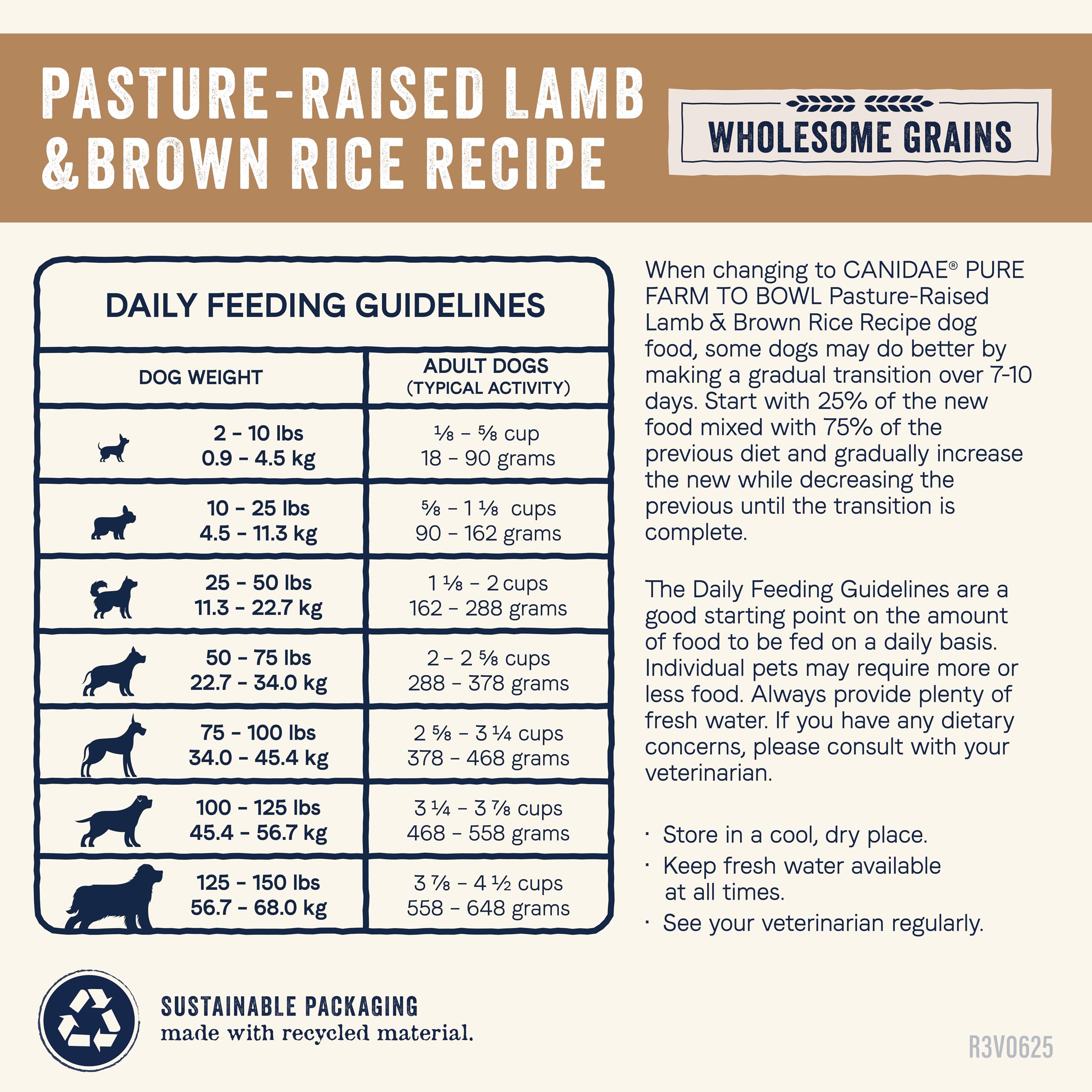 Canidae Pure Farm to Bowl-lamb-meal-closeup emphasizes protein-rich, grain-balanced nutrition.