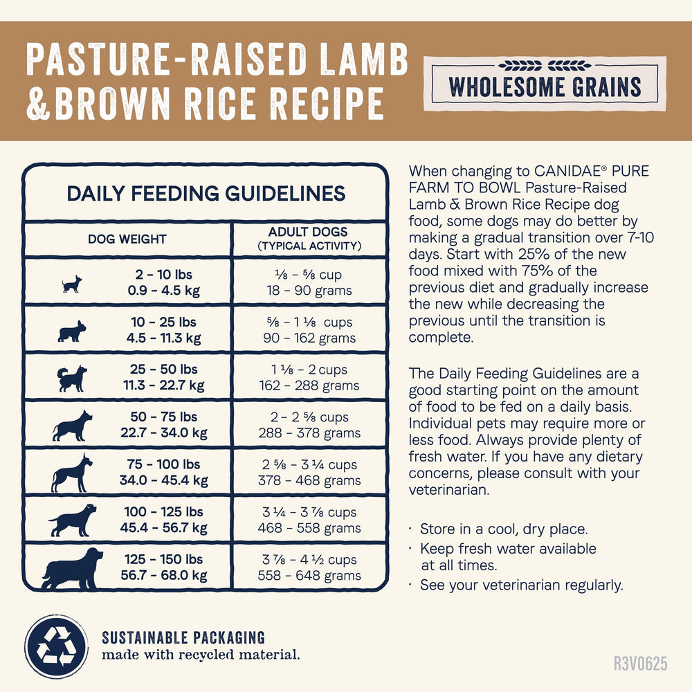 Canidae Pure Farm to Bowl-lamb-meal-closeup emphasizes protein-rich, grain-balanced nutrition.