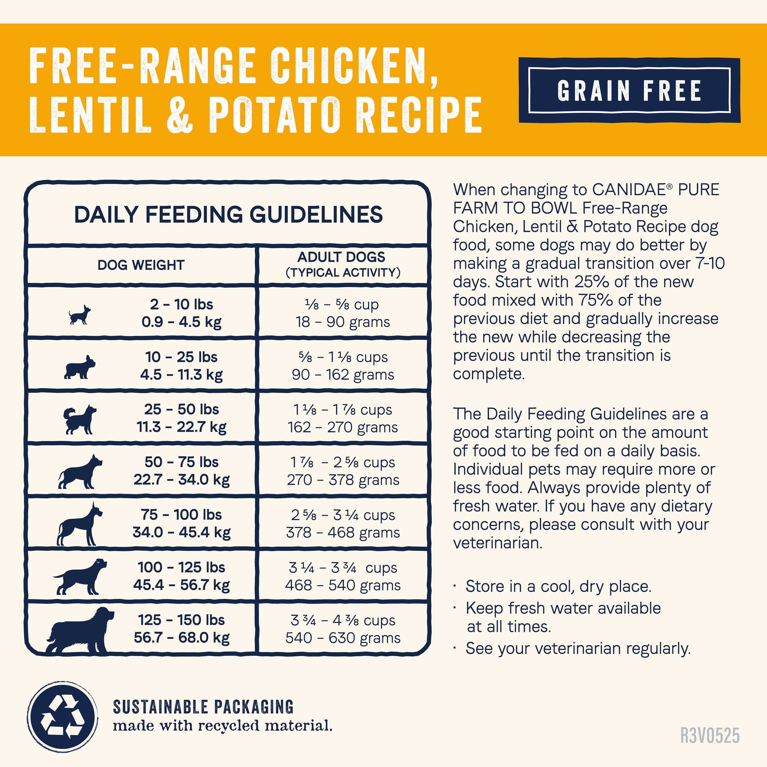 CANIDAE Pure Farm to Bowl regenerative-farming ethos closeup highlights eco-friendly sourcing