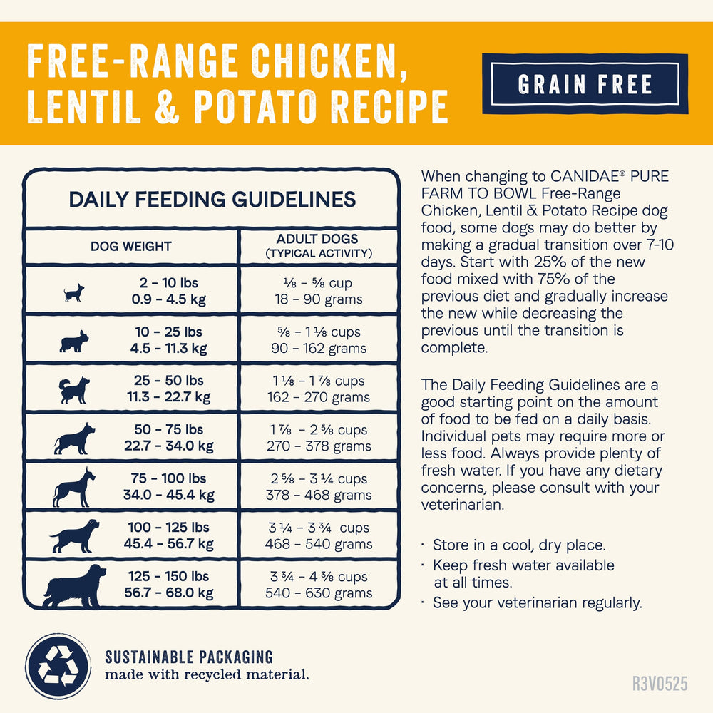 CANIDAE Pure Farm to Bowl regenerative-farming ethos closeup highlights eco-friendly sourcing