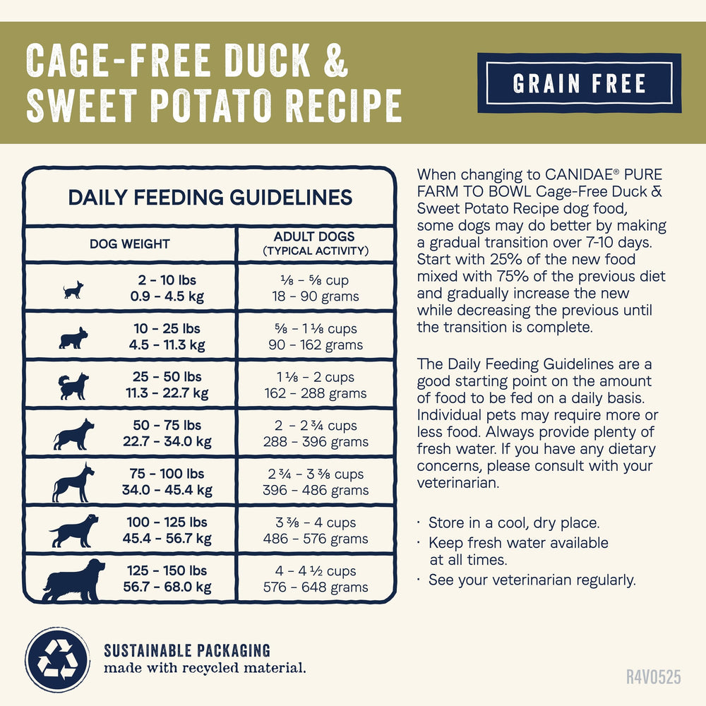 CANIDAE Pure Farm to Bowl dog meal in a bowl inviting a satisfying feeding moment