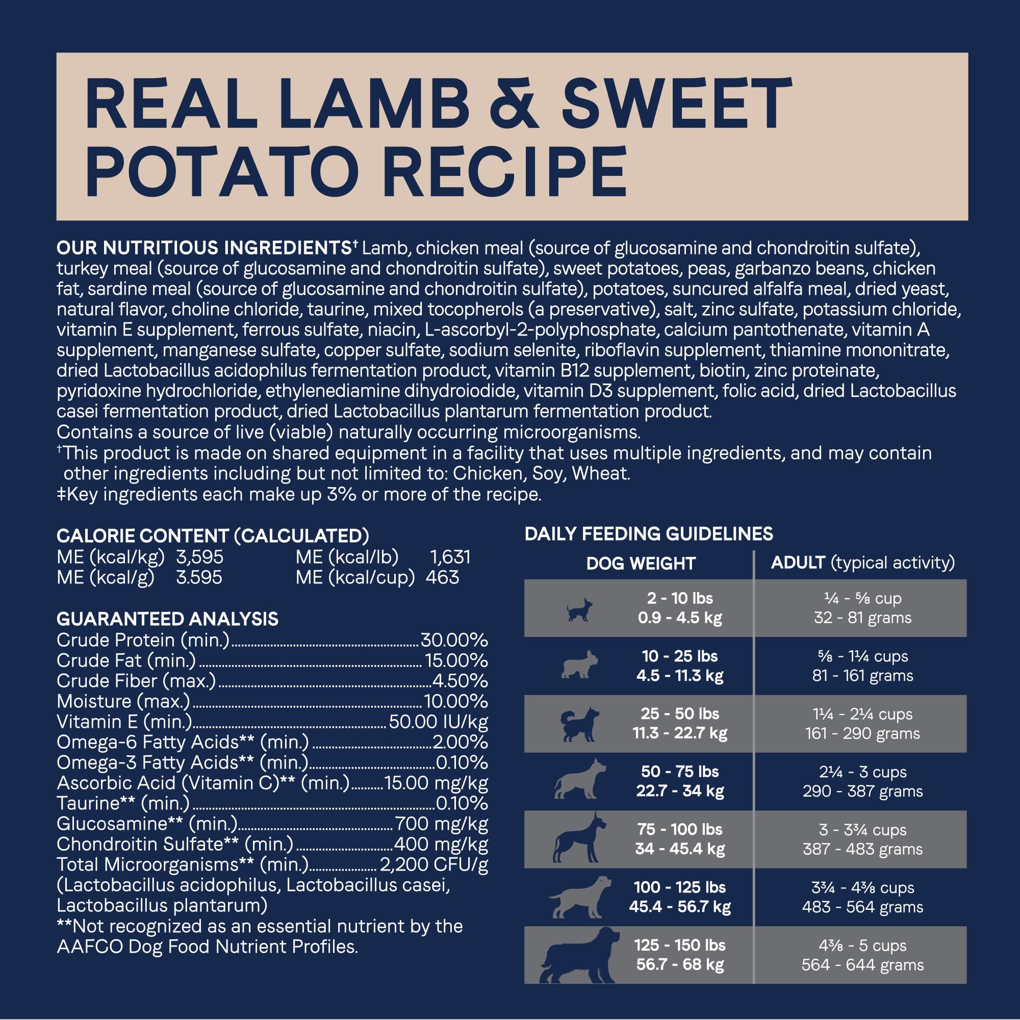 CANIDAE Pure Lamb and Pea in a bowl promotes easy feeding