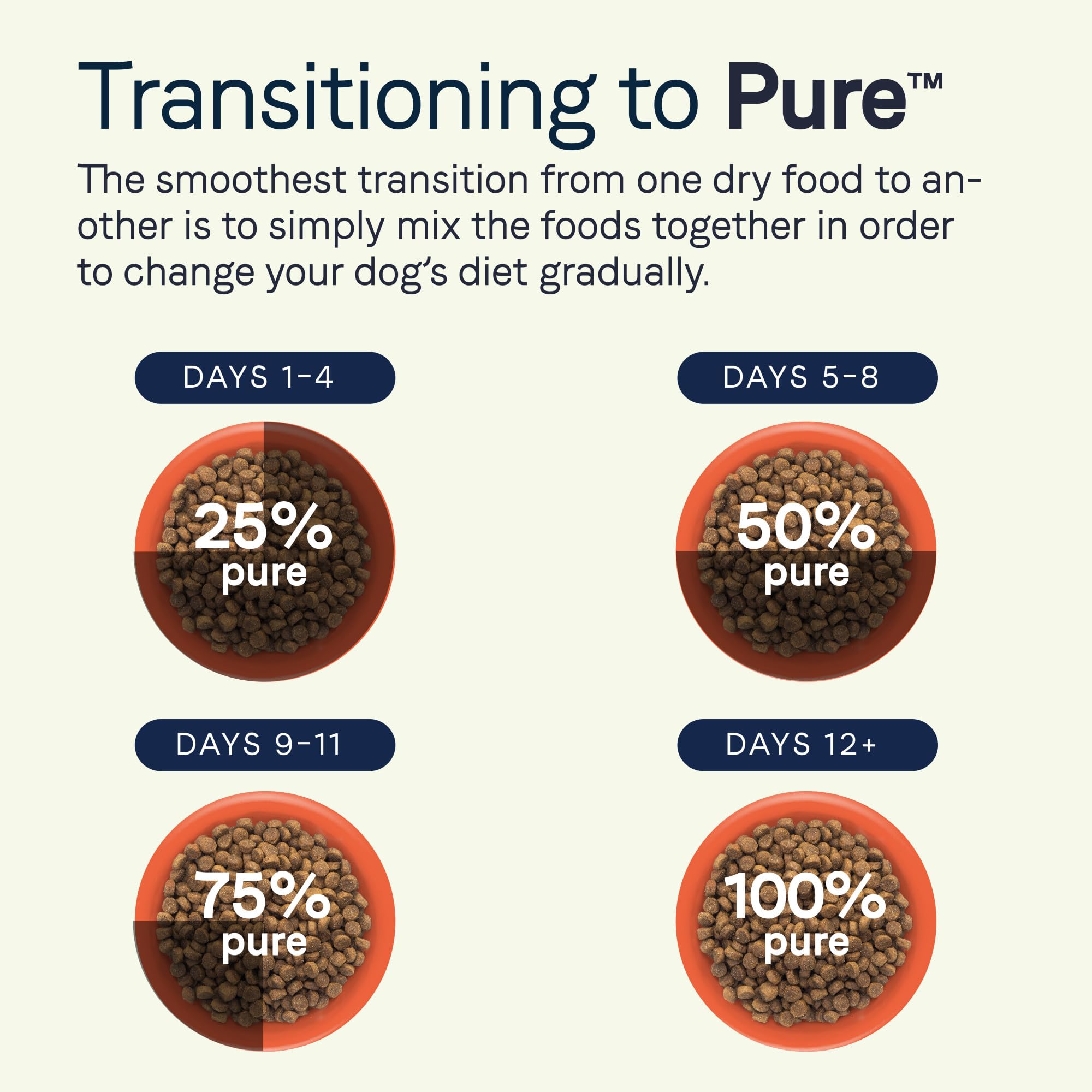 CANIDAE Pure Lamb and Pea nutrition label for informed choices