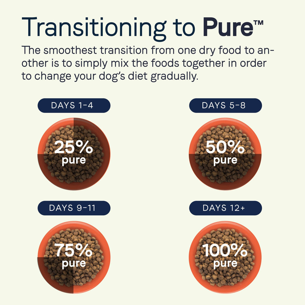 CANIDAE Pure Lamb and Pea nutrition label for informed choices