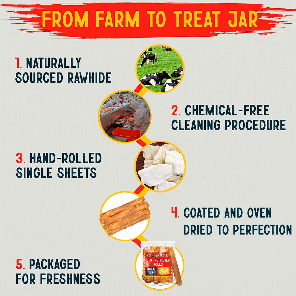 Canine Chews hand-rolled-quality reflects craftsmanship in every roll.