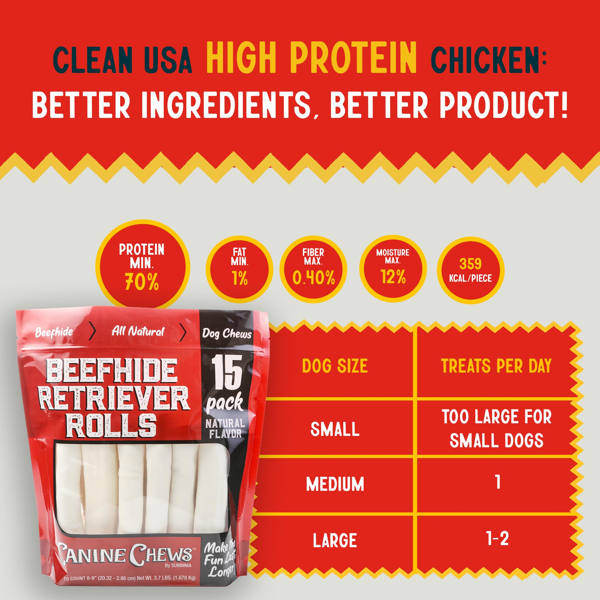 Canine Chews Retriever Rolls home-safe-odor-free chews protect homes
