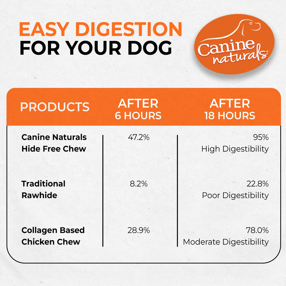 Canine Naturals large-dog chew shot promoting extended chew time