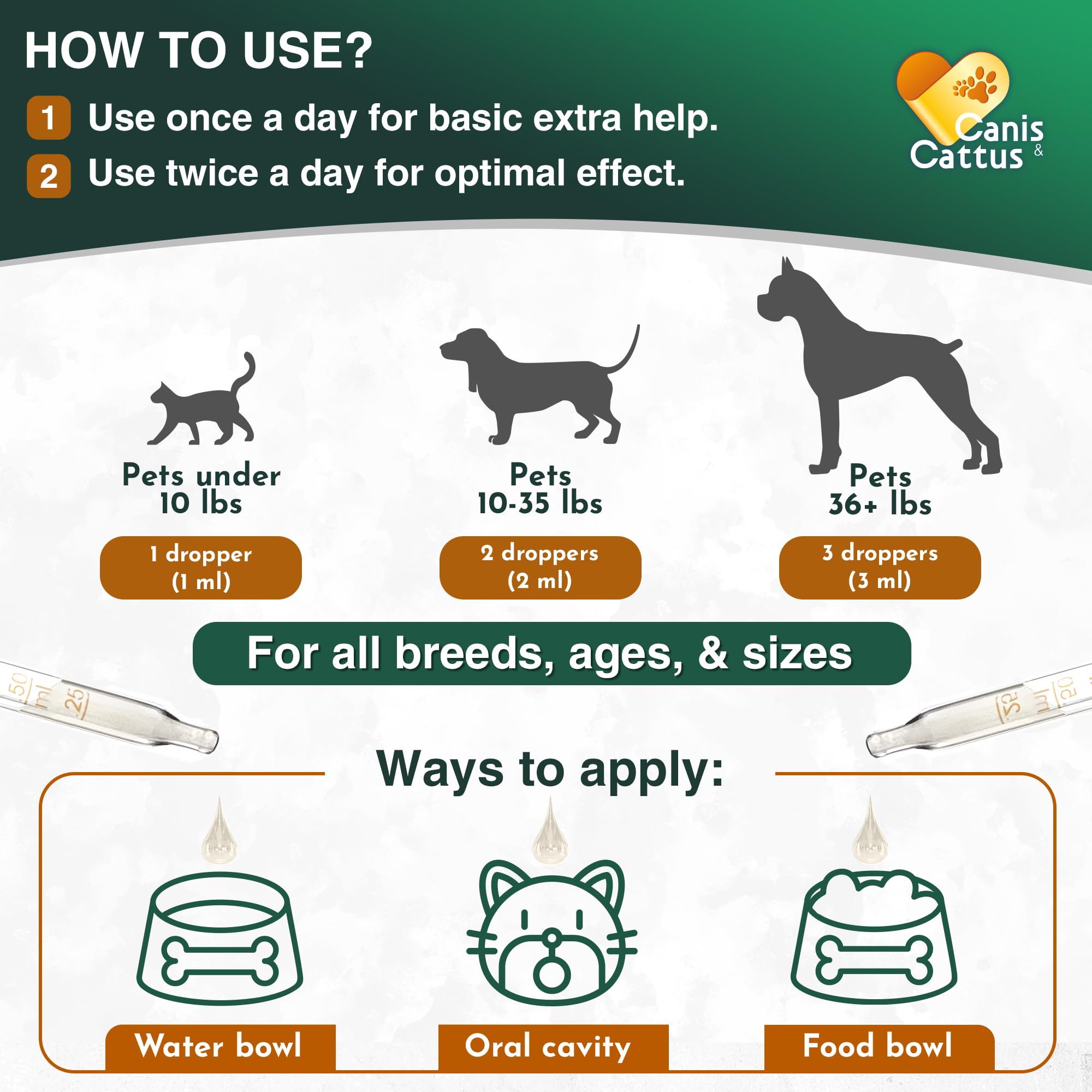 Canis&Cattus digestive enzymes papain bromelain support protein breakdown and nutrient absorption.