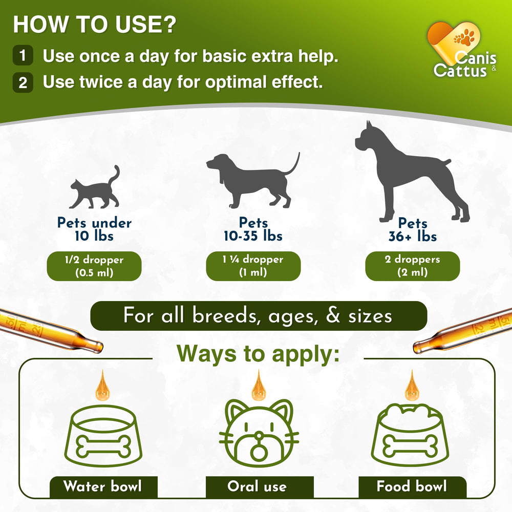 Canis&Cattus respiratory relief for dogs and cats aids breathing comfort during illness.