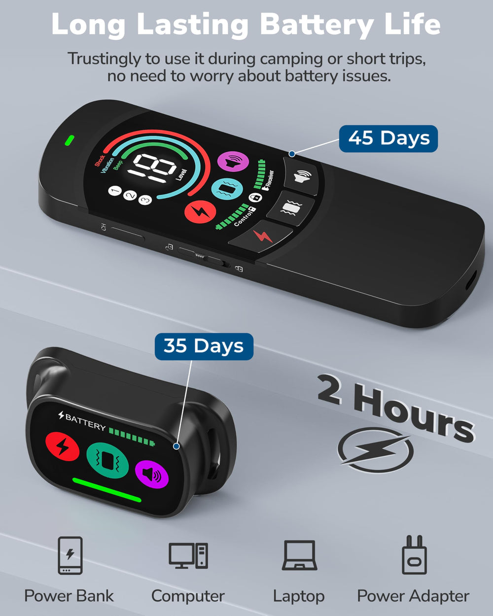 Canivix dog collar fast charging ensures quick ready-time for trips and training days.