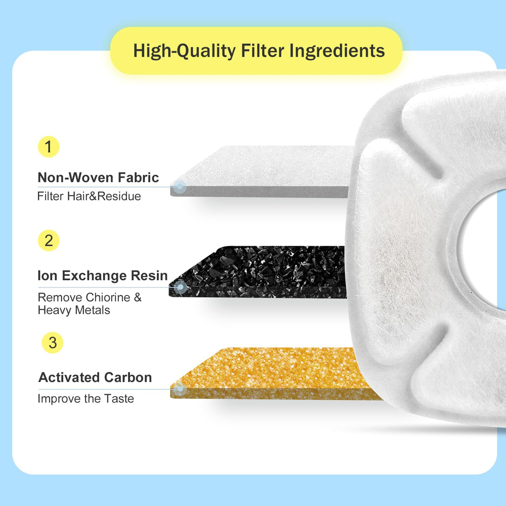 Carcent cat fountain filter sponges close-up highlighting debris capture before pump entry.