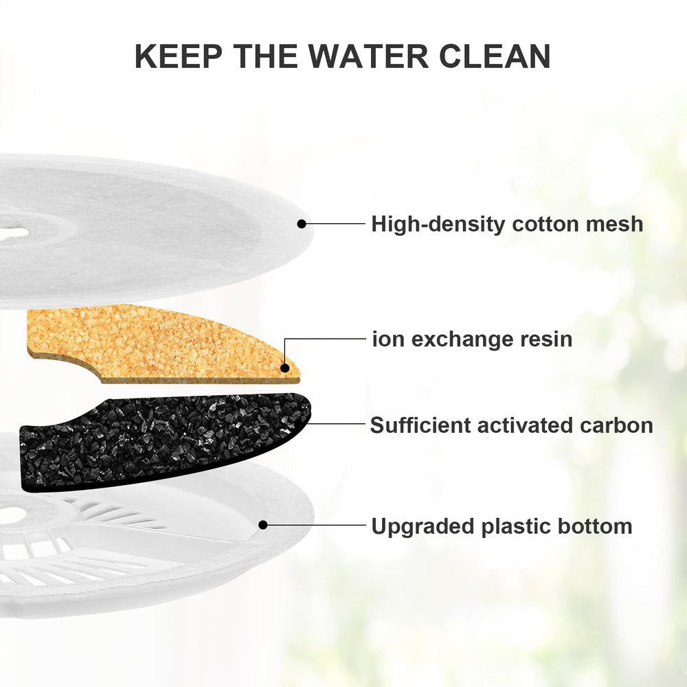 Carcent four-layer filtration system delivering thorough cleansing for pets