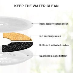 Carcent four-layer filtration system delivering thorough cleansing for pets