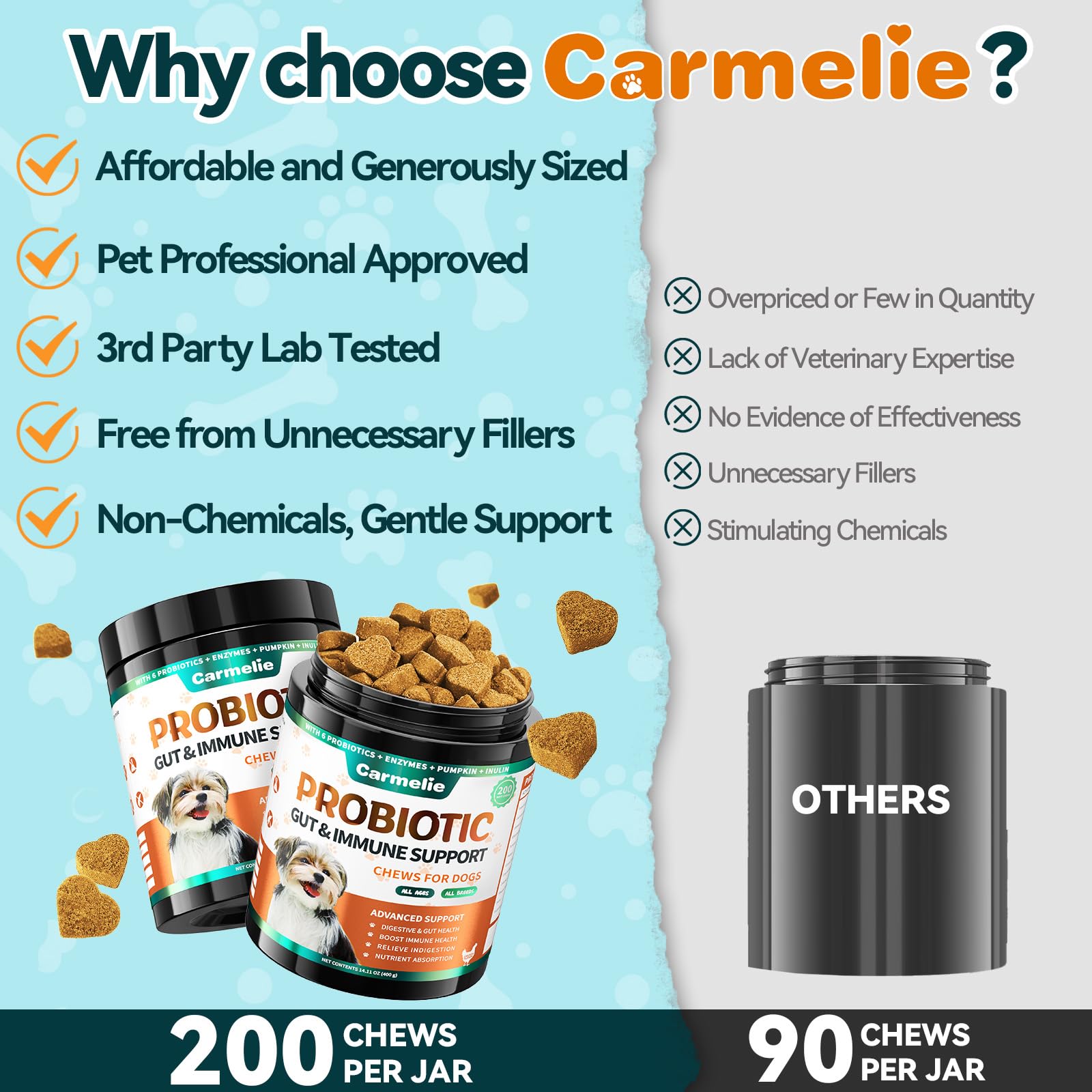 Carmelie Probiotics for Dogs label highlights gut health and immune-friendly formulation.