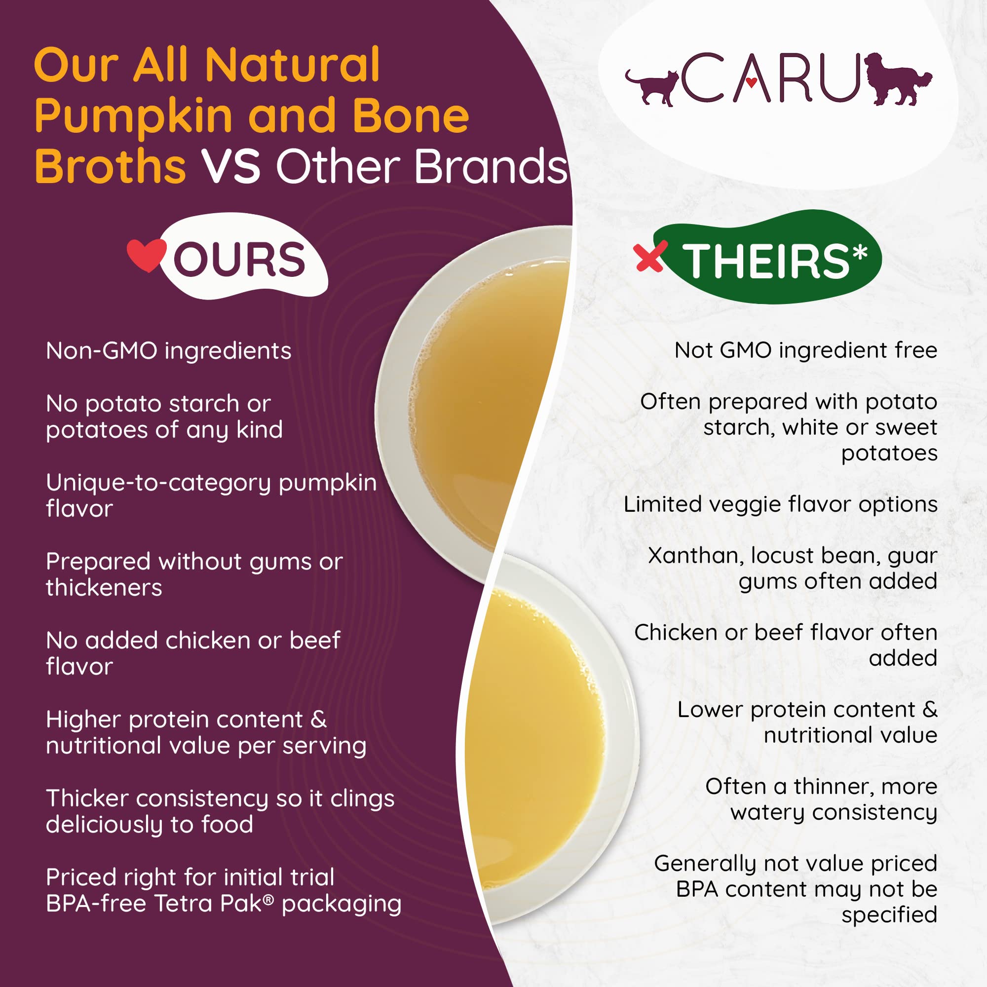 Caru Daily Dish packaging 12-pack shows convenient bulk box for households