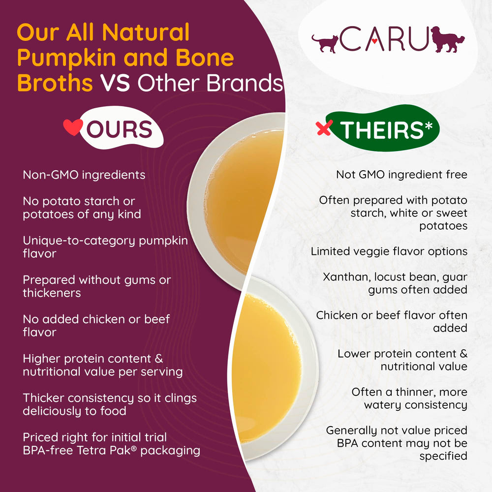Caru Daily Dish natural ingredients label communicates transparency on ingredients.