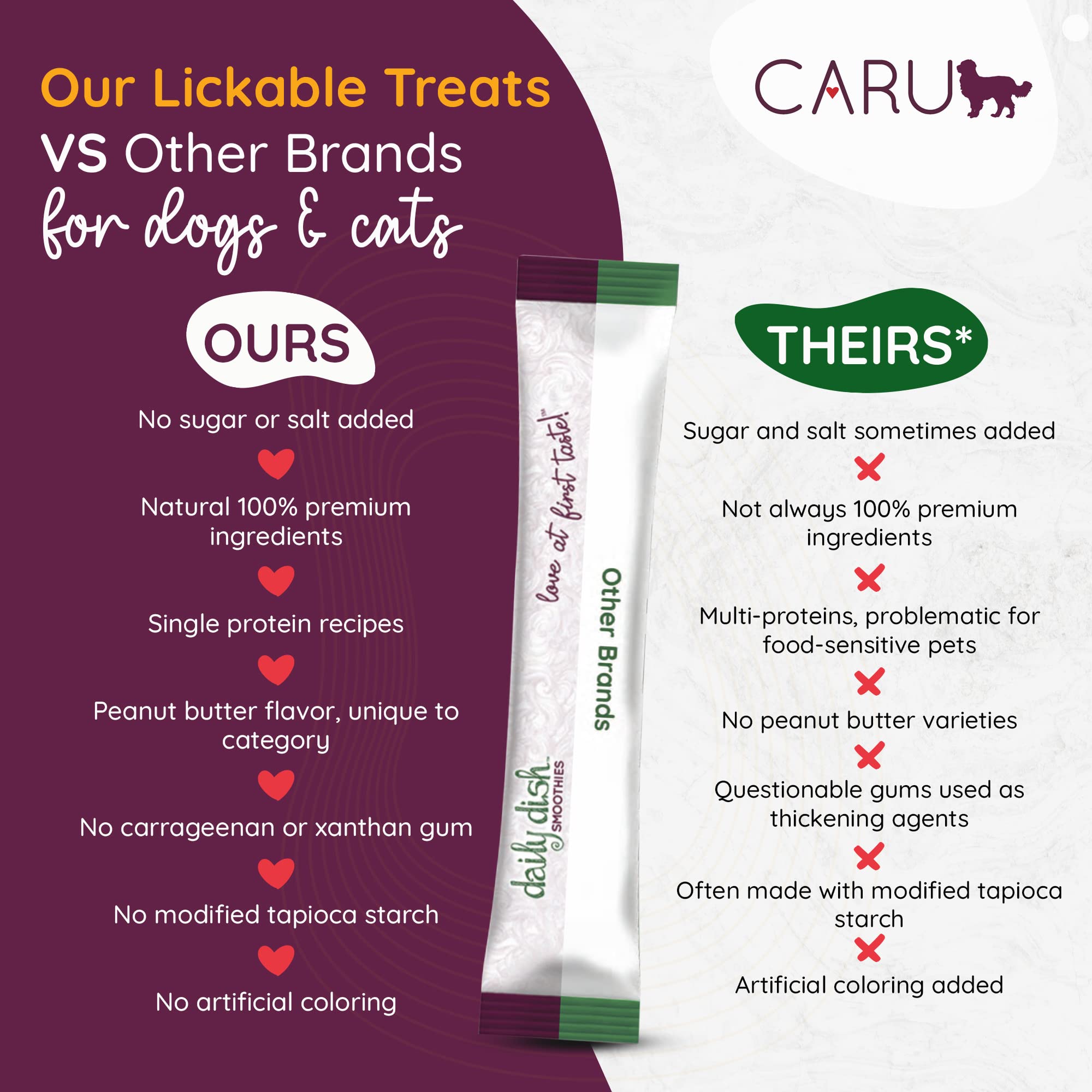 Caru Daily Dish Smoothies peanut butter flavor highlights simple ingredients