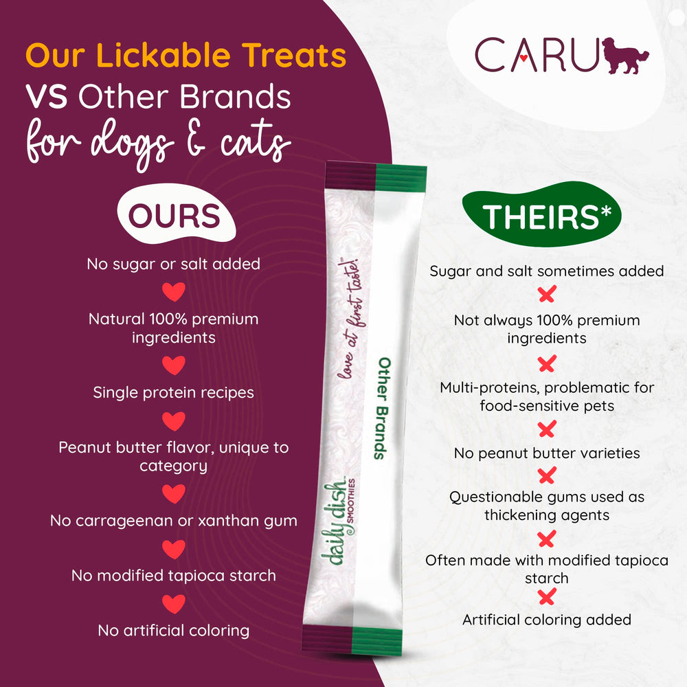 Caru Daily Dish Smoothies peanut butter flavor highlights simple ingredients