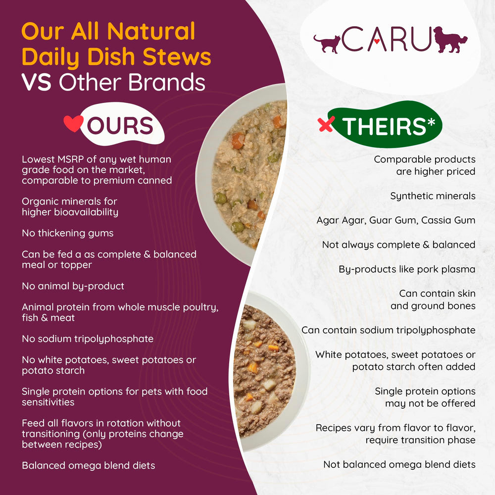 Caru Daily Dish BPA-free recyclable packaging supports easy storage and eco-friendly care.